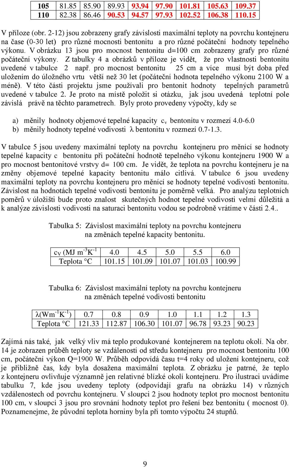 V obrázku 13 jsou pro mocnost bentonitu d=100 cm zobrazeny grafy pro různé počáteční výkony. Z tabulky 4 a obrázků v příloze je vidět, že pro vlastnosti bentonitu uvedené v tabulce 2 např.