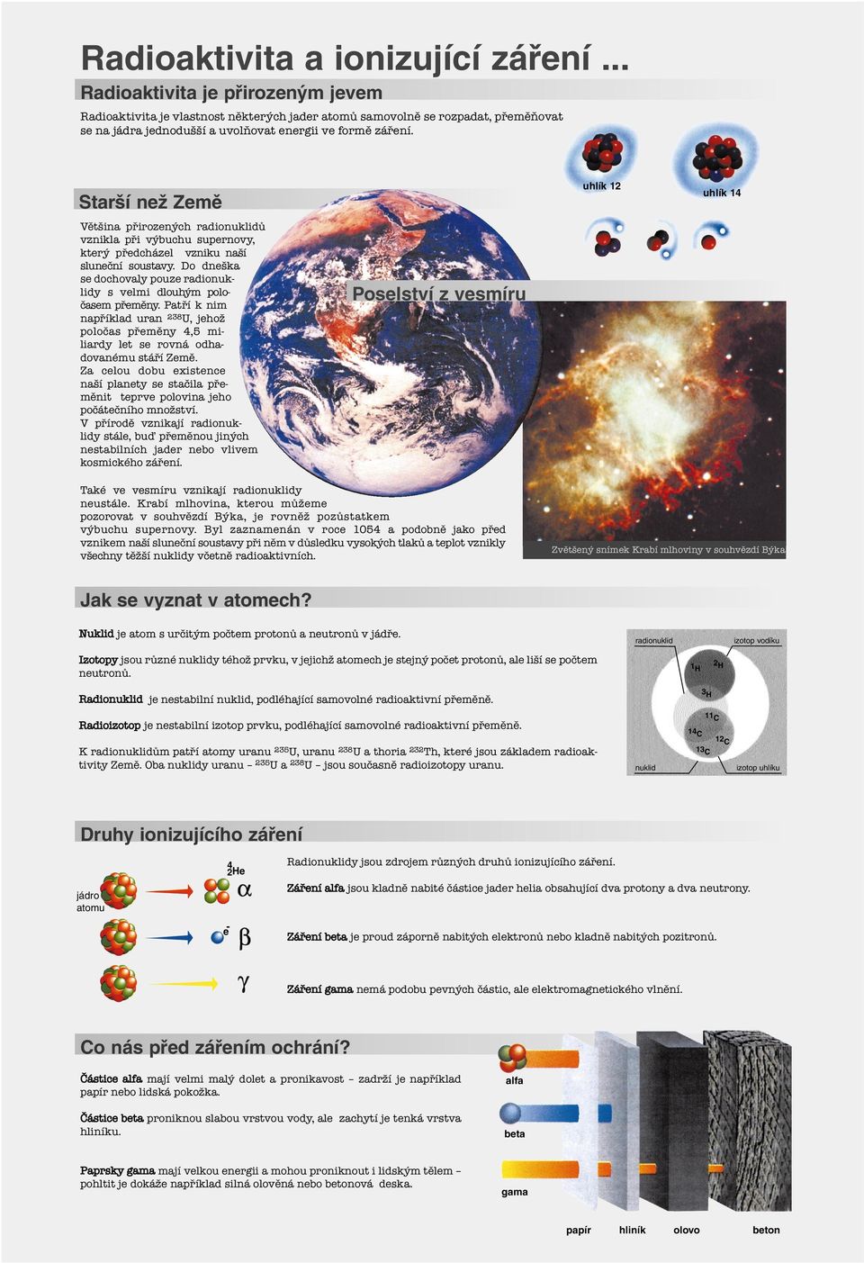 Starší než Země Většina přirozených radionuklidů vznikla při výbuchu supernovy, který předcházel vzniku naší sluneční soustavy.