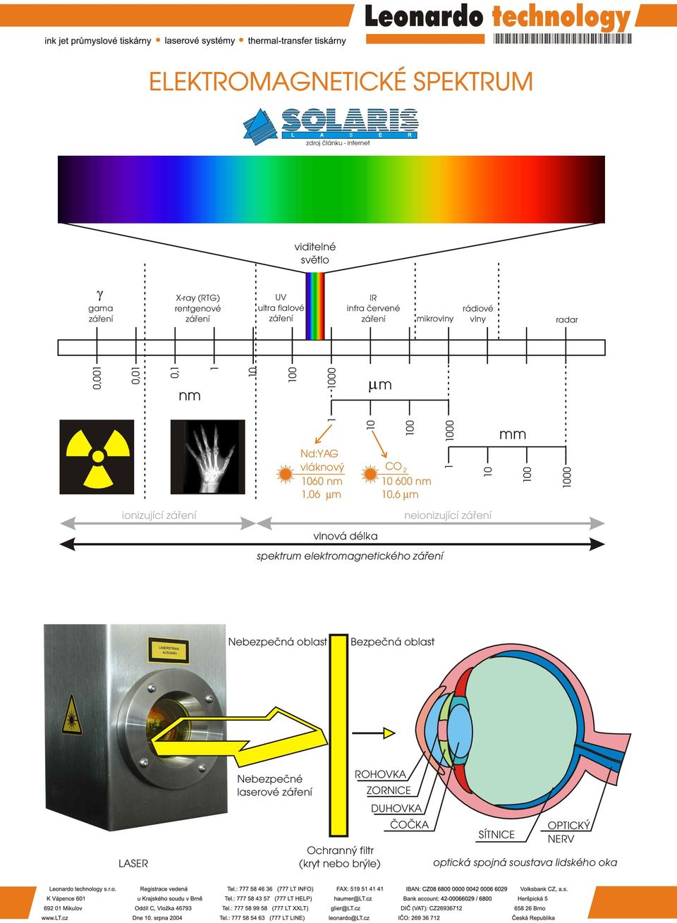 spektrum elektromagnetického 00 neionizující mm 0 00 Nebezpečná oblast Bezpečná oblast LASER Nebezpečné laserové