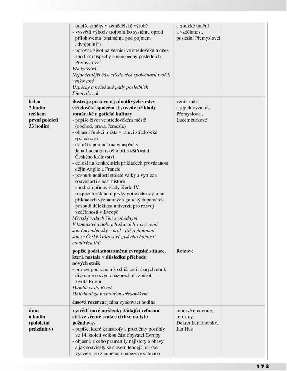 Přemyslovců leden ilustruje postavení jednotlivých vrstev vznik měst 7 hodin středověké společnosti, uvede příklady a jejich význam, (celkem románské a gotické kultury Přemyslovci, první pololetí -
