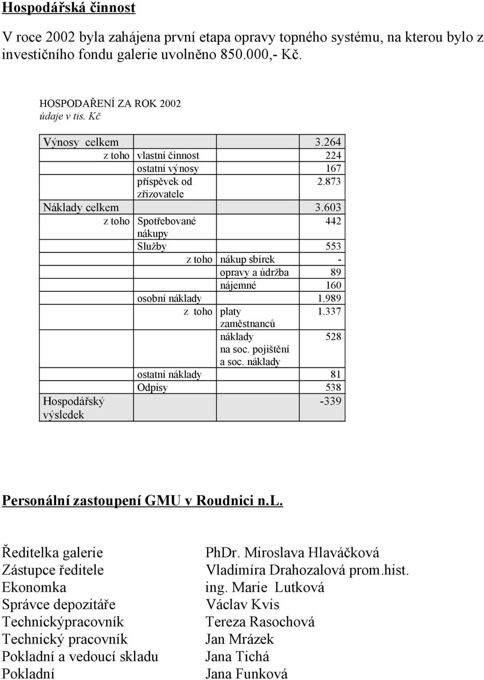 603 z toho Spotřebované 442 nákupy Služby 553 z toho nákup sbírek - opravy a údržba 89 nájemné 160 osobní náklady 1.989 z toho platy 1.337 zaměstnanců náklady 528 na soc. pojištění a soc.