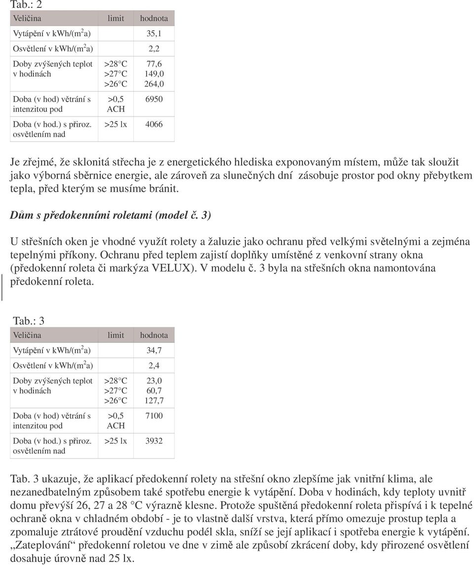 osvtlením nad >25 lx 4066 Je zejmé, že sklonitá stecha je z energetického hlediska exponovaným místem, mže tak sloužit jako výborná sbrnice energie, ale zárove za slunených dní zásobuje prostor pod