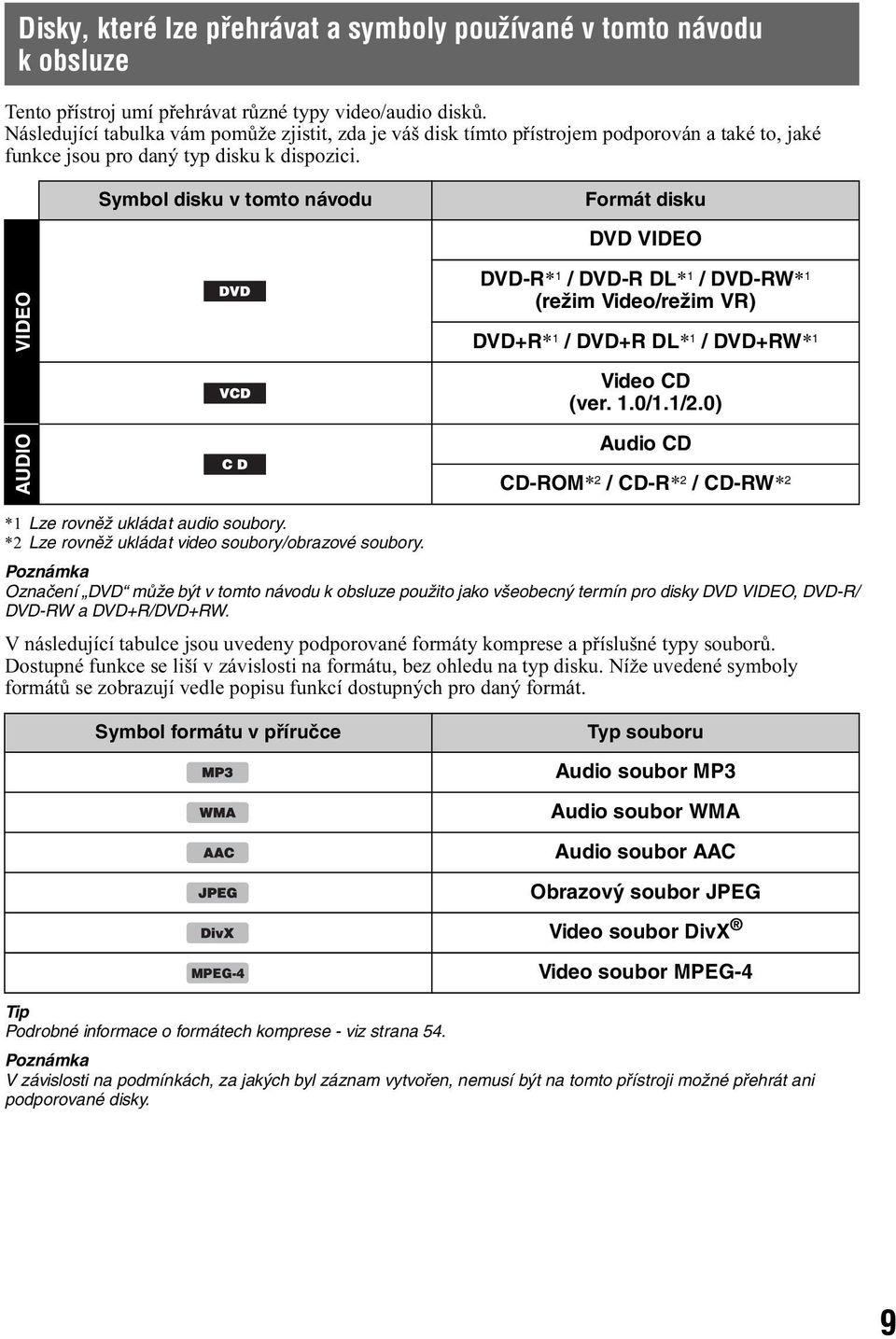 Symbol disku v tomto návodu Formát disku DVD VIDEO VIDEO AUDIO DVD-R* 1 / DVD-R DL* 1 / DVD-RW* 1 (režim Video/režim VR) DVD+R* 1 / DVD+R DL* 1 / DVD+RW* 1 Video CD (ver. 1.0/1.1/2.