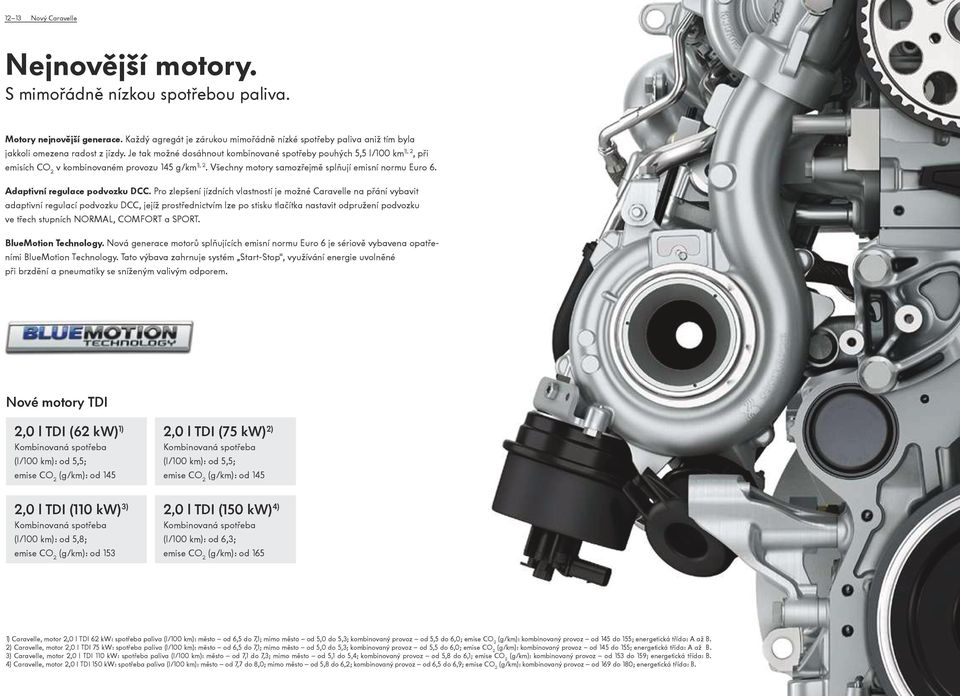 Je tak možné dosáhnout kombinované spotřeby pouhých 5,5 l/100 km 1), 2, při emisích CO 2 v kombinovaném provozu 145 g/km 1), 2. Všechny motory samozřejmě splňují emisní normu Euro 6.