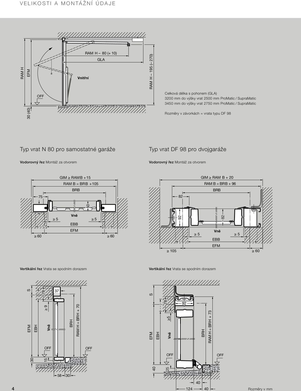 Montáž za otvorem GLA GIM RAMB +15 RAM B = +105 RAM H 195 ( 270) Typ vrat DF 98 pro dvojgaráže Vodorovný řez Montáž za otvorem GIM RAM B + 20 82 RAM B = + 96 (40) 60 15 9 5 EBB RAM H = + 70 50