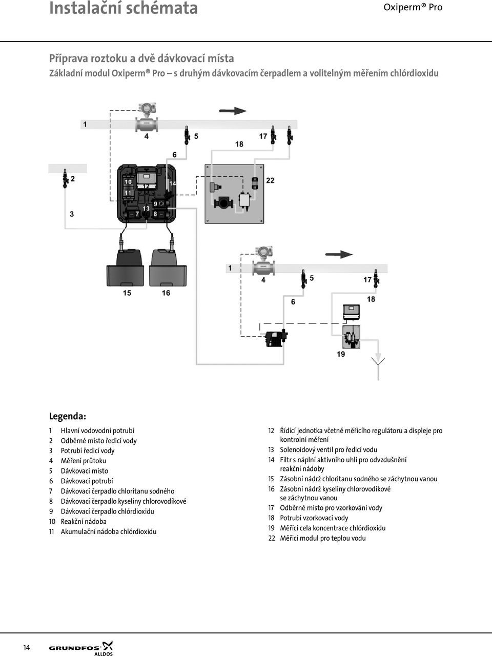 chlórdioxidu 10 Reakční nádoba 11 Akumulační nádoba chlórdioxidu 12 Řídící jednotka včetně měřicího regulátoru a displeje pro kontrolní měření 13 Solenoidový ventil pro ředicí vodu 14 Filtr s náplní