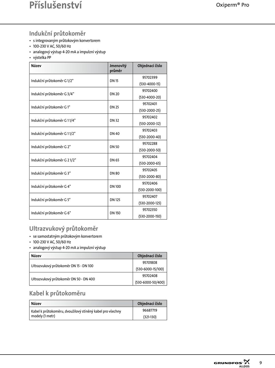 Indukční průtokoměr G 3 DN 80 Indukční průtokoměr G 4 DN 100 Indukční průtokoměr G 5 DN 125 Indukční průtokoměr G 6 DN 150 95702399 (530-4000-15) 95702400 (530-4000-20) 95702401 (530-2000-25)