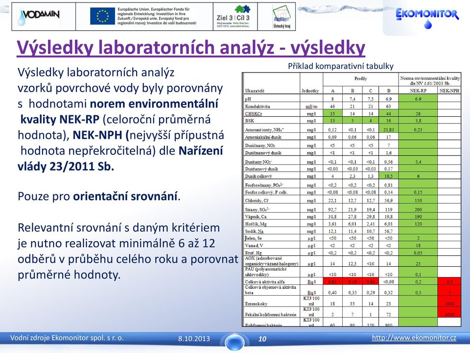 nepřekročitelná) dle Nařízení vlády 23/2011 Sb. Pouze pro orientační srovnání.