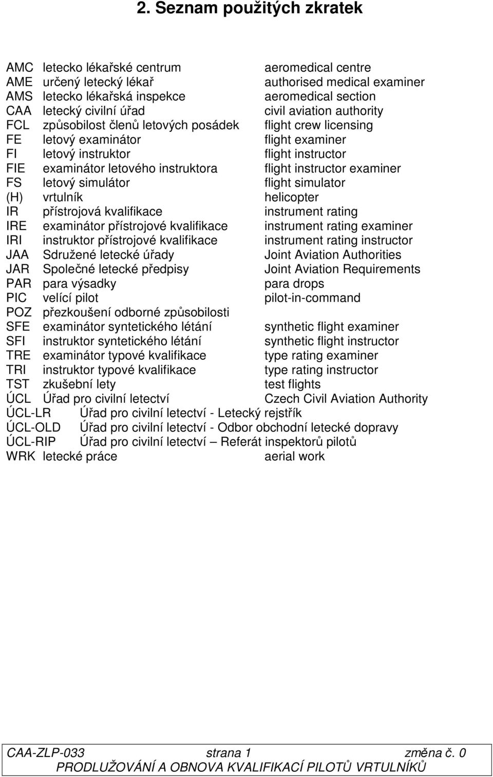 instruktora flight instructor examiner FS letový simulátor flight simulator (H) vrtulník helicopter IR přístrojová kvalifikace instrument rating IRE examinátor přístrojové kvalifikace instrument