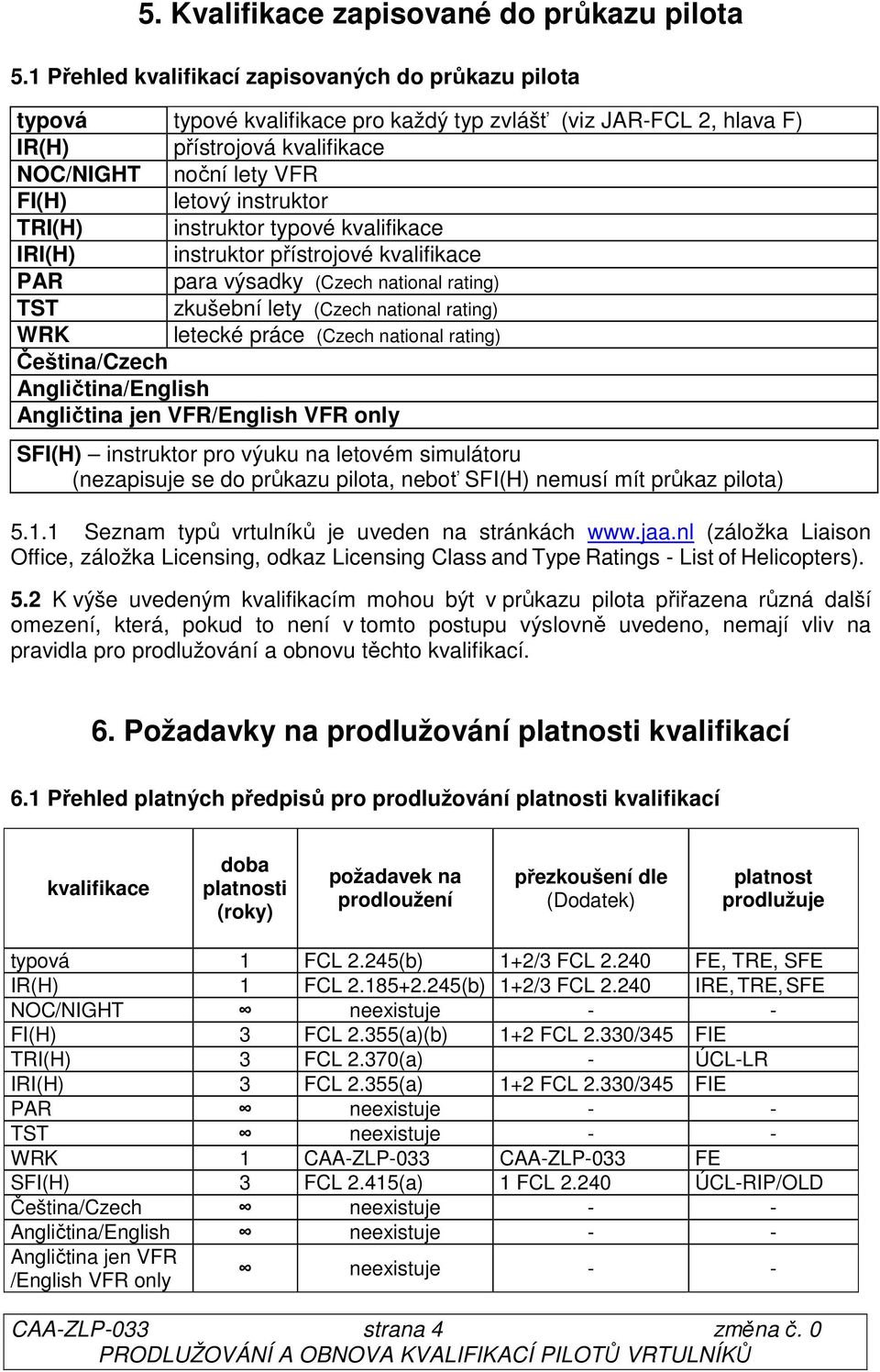 instruktor TRI(H) instruktor typové kvalifikace IRI(H) instruktor přístrojové kvalifikace PAR para výsadky (Czech national rating) TST zkušební lety (Czech national rating) WRK letecké práce (Czech