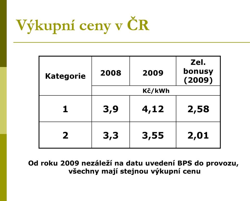 2,01 Od roku 2009 nezáleží na datu uvedení