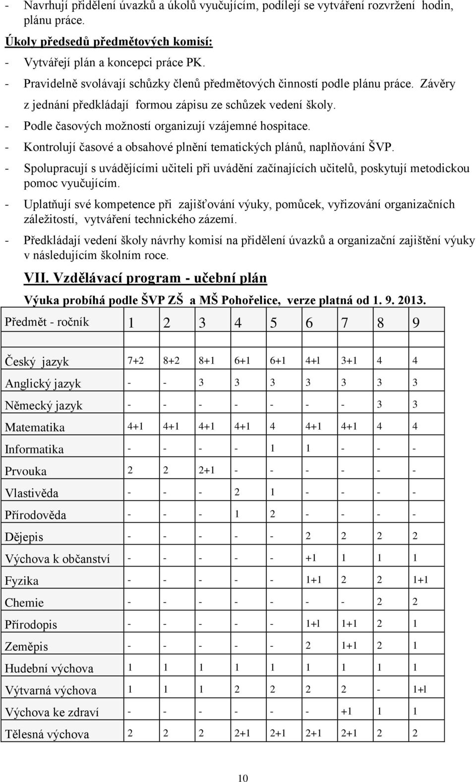 - Podle časových moţností organizují vzájemné hospitace. - Kontrolují časové a obsahové plnění tematických plánů, naplňování ŠVP.