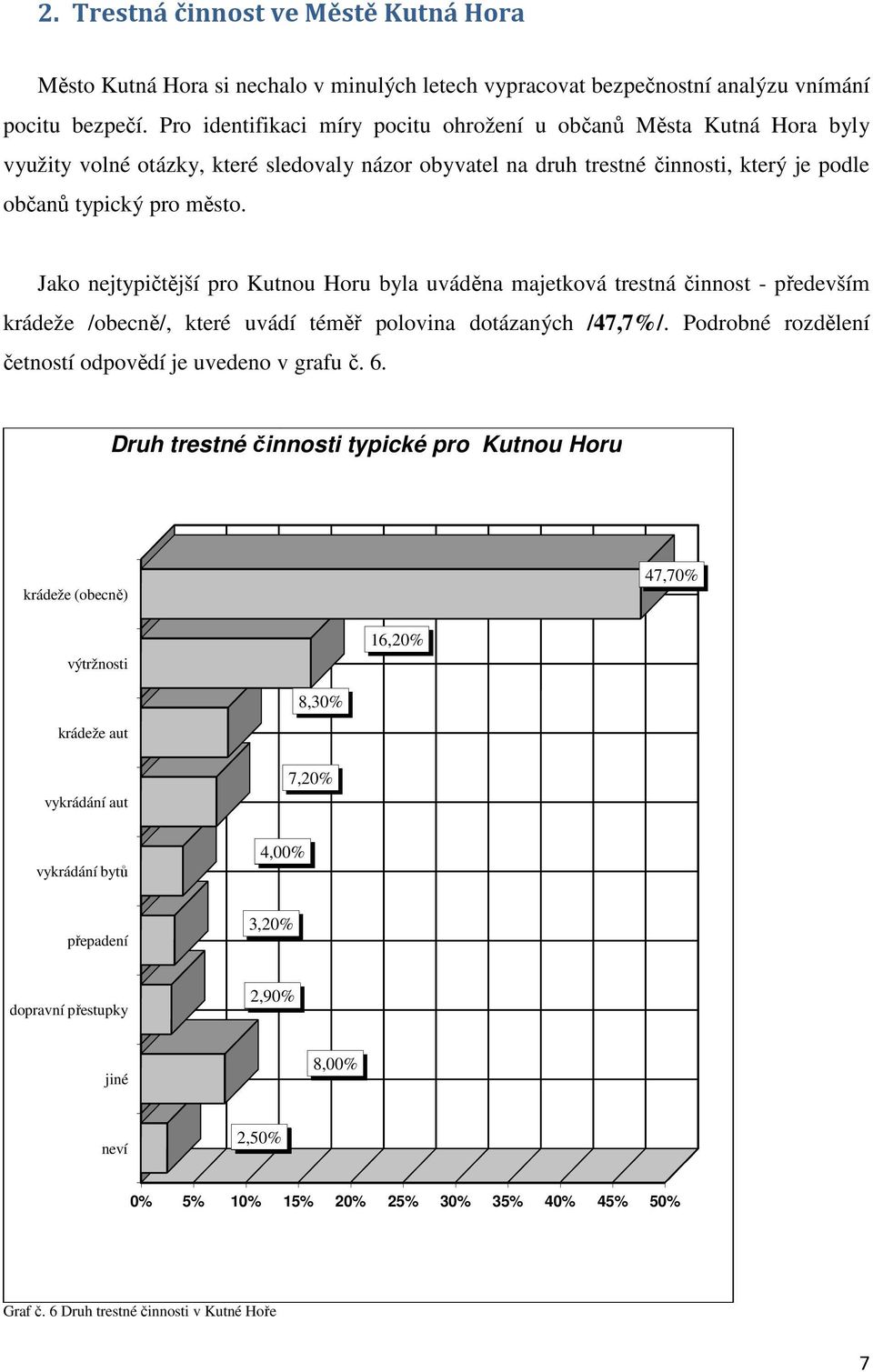 Jako nejtypičtější jší pro Kutnou Horu byla uváděna majetková trestná činnost - především krádeže /obecně/, které uvádí téměř polovina dotázaných /47,7%/.