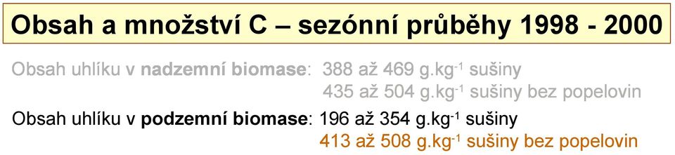 kg-1 sušiny bez popelovin Obsah uhlíku v podzemní biomase: