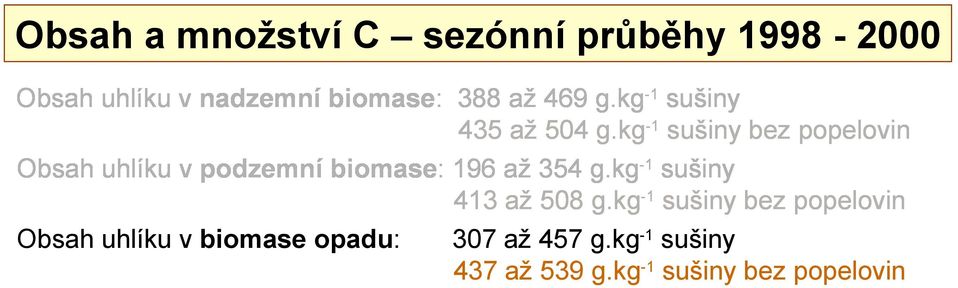 kg-1 sušiny bez popelovin Obsah uhlíku v podzemní biomase: 196 až 354 g.