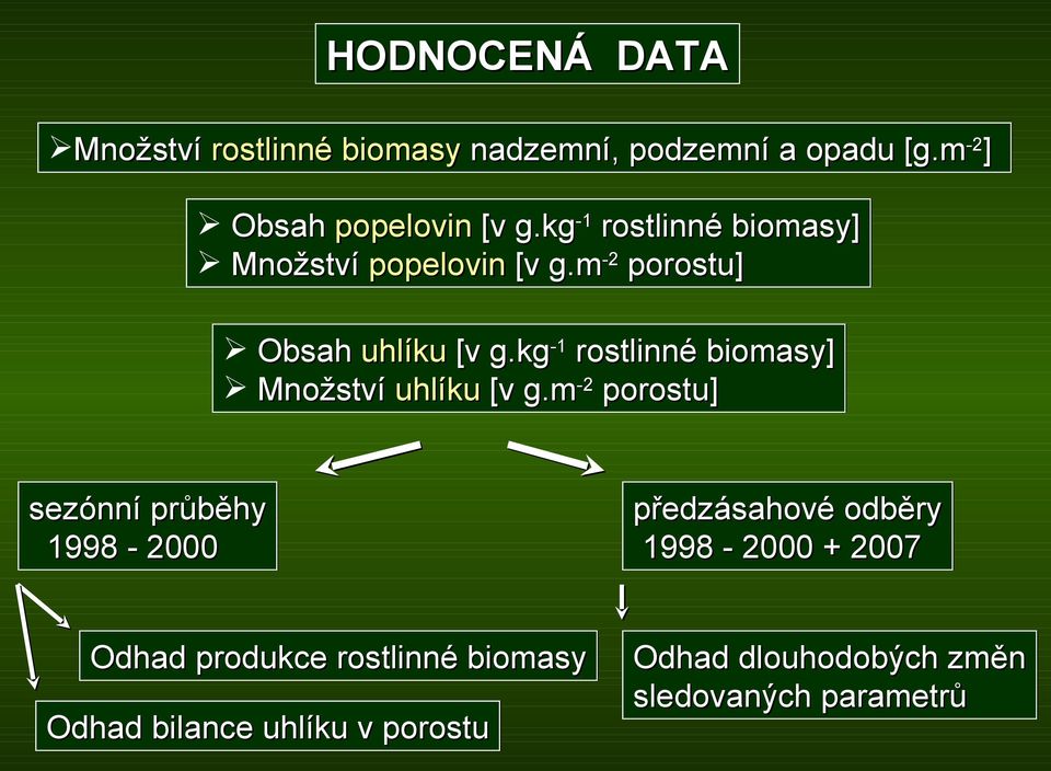 kg-1-1 rostlinné biomasy] Množství uhlíku [v g.