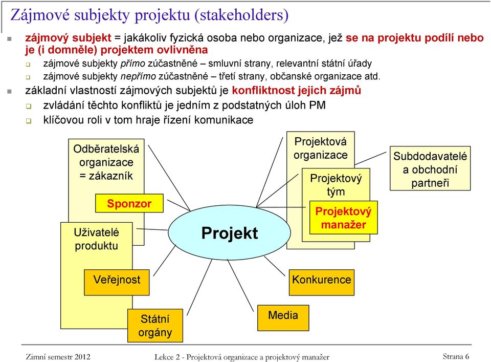 základní vlastností zájmových subjektů je konfliktnost jejich zájmů zvládání těchto konfliktů je jedním z podstatných úloh PM klíčovou roli v tom hraje řízení komunikace Odběratelská