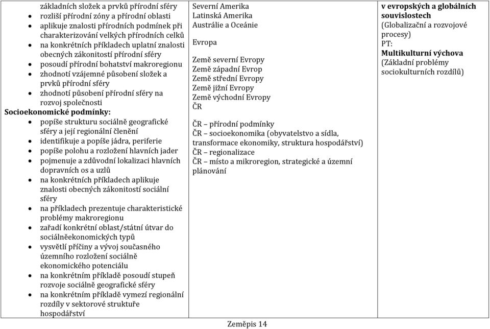 Socioekonomické podmínky: popíše strukturu sociálně geografické sféry a její regionální členění identifikuje a popíše jádra, periferie popíše polohu a rozložení hlavních jader pojmenuje a zdůvodní