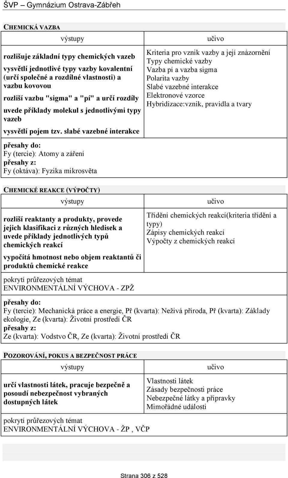 slabé vazebné interakce Fy (tercie): Atomy a záření Fy (oktáva): Fyzika mikrosvěta Kriteria pro vznik vazby a její znázornění Typy chemické vazby Vazba pí a vazba sigma Polarita vazby Slabé vazebné