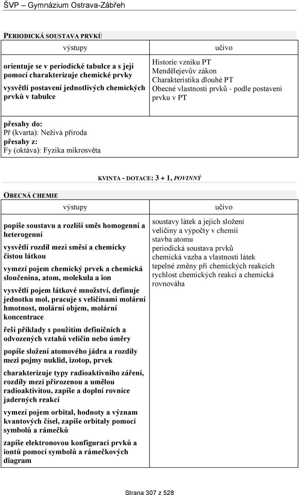 soustavu a rozliší směs homogenní a heterogenní vysvětlí rozdíl mezi směsí a chemicky čistou látkou vymezí pojem chemický prvek a chemická sloučenina, atom, molekula a ion vysvětlí pojem látkové