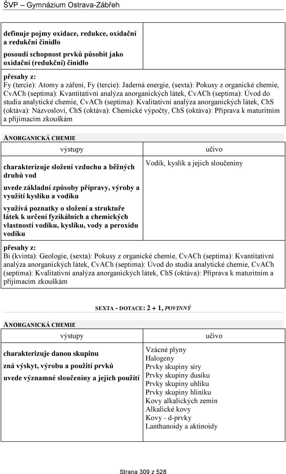 ChS (oktáva): Názvosloví, ChS (oktáva): Chemické výpočty, ChS (oktáva): Příprava k maturitním a přijímacím zkouškám ANORGANICKÁ CHEMIE charakterizuje složení vzduchu a běžných druhů vod uvede