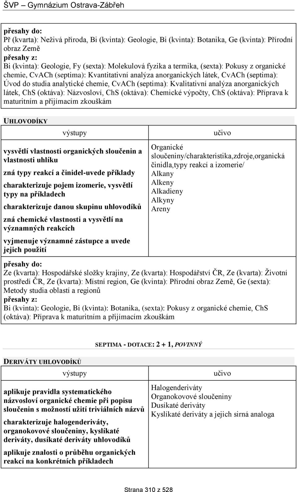 Názvosloví, ChS (oktáva): Chemické výpočty, ChS (oktáva): Příprava k maturitním a přijímacím zkouškám UHLOVODÍKY vysvětlí vlastnosti organických sloučenin a vlastnosti uhlíku zná typy reakcí a