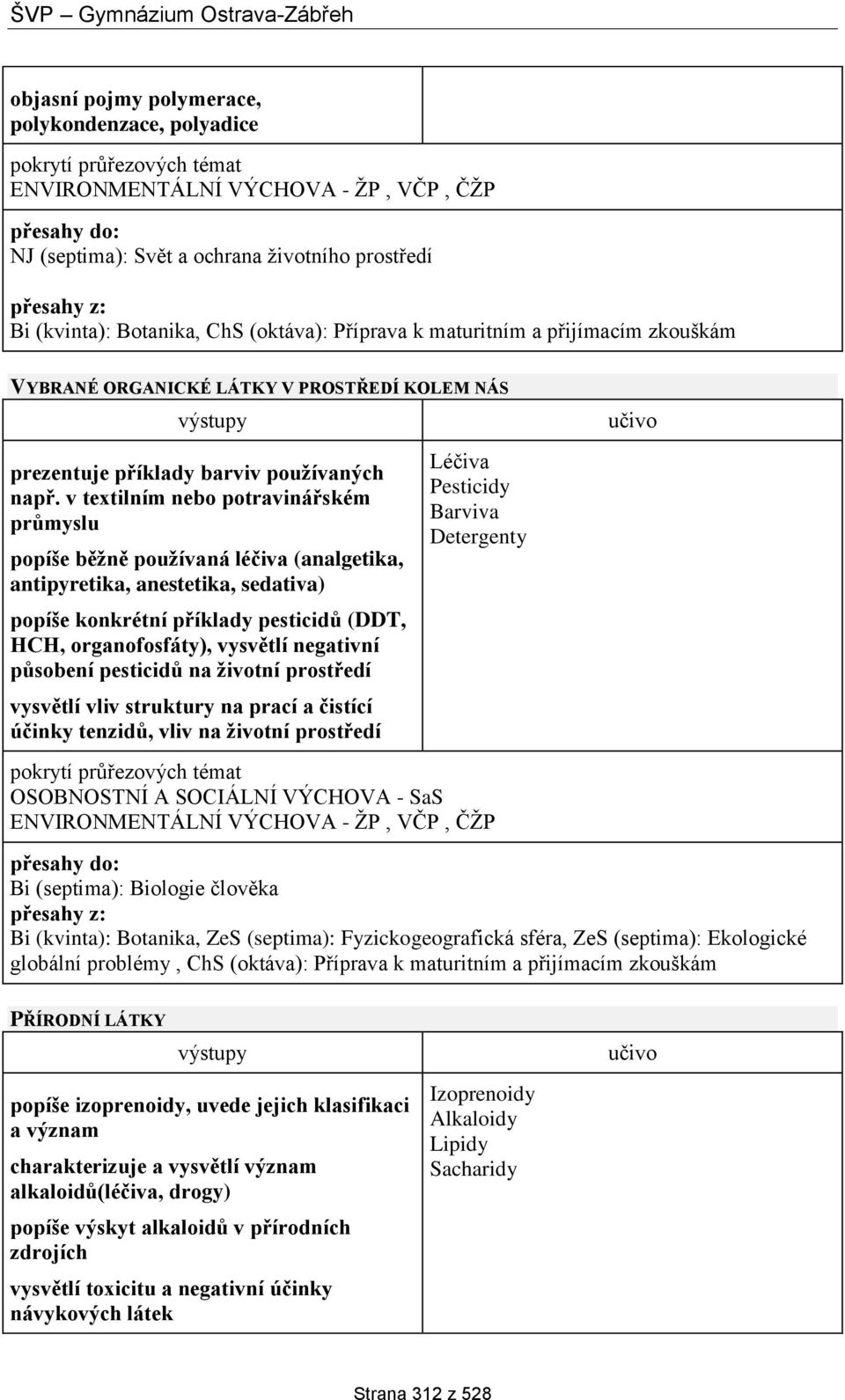 v textilním nebo potravinářském průmyslu popíše běžně používaná léčiva (analgetika, antipyretika, anestetika, sedativa) popíše konkrétní příklady pesticidů (DDT, HCH, organofosfáty), vysvětlí