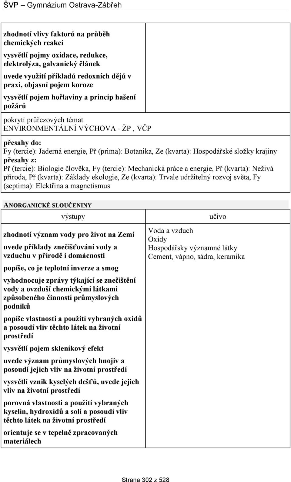 (tercie): Mechanická práce a energie, Př (kvarta): Neživá příroda, Př (kvarta): Základy ekologie, Ze (kvarta): Trvale udržitelný rozvoj světa, Fy (septima): Elektřina a magnetismus ANORGANICKÉ