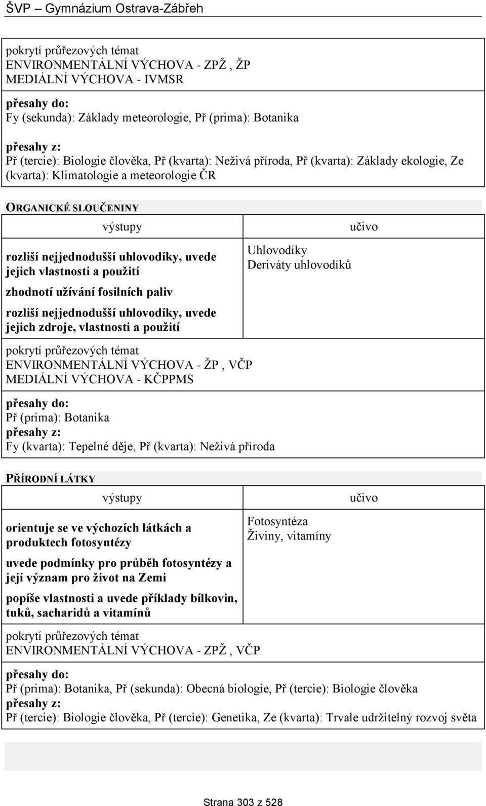 uhlovodíky, uvede jejich zdroje, vlastnosti a použití ENVIRONMENTÁLNÍ VÝCHOVA - ŽP, VČP MEDIÁLNÍ VÝCHOVA - KČPPMS Př (prima): Botanika Fy (kvarta): Tepelné děje, Př (kvarta): Neživá příroda