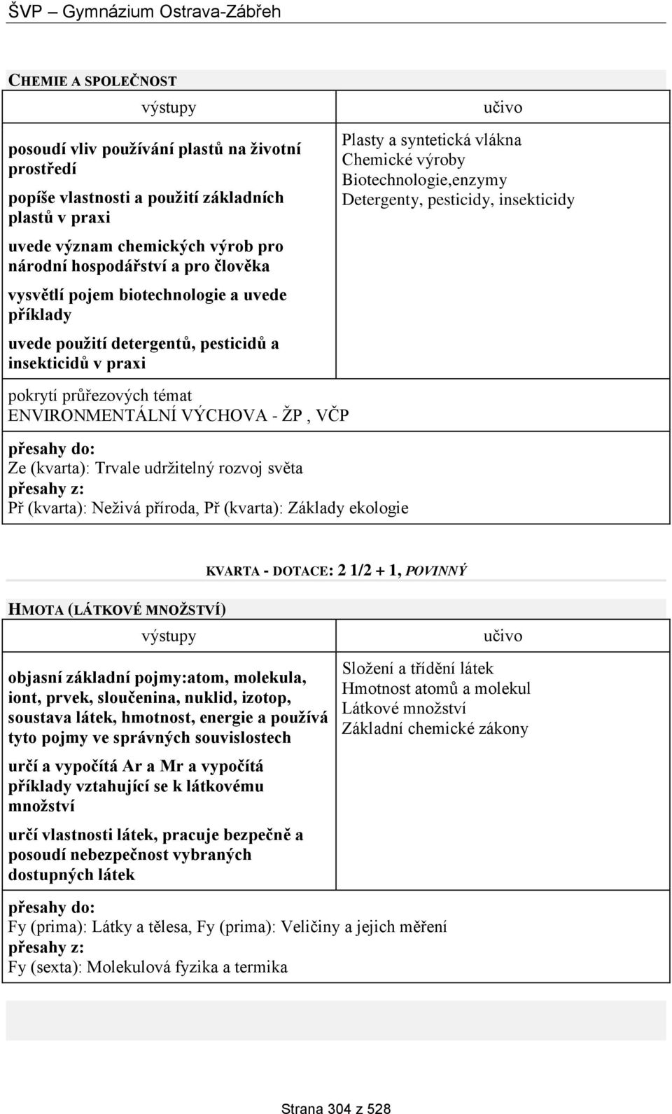 Neživá příroda, Př (kvarta): Základy ekologie Plasty a syntetická vlákna Chemické výroby Biotechnologie,enzymy Detergenty, pesticidy, insekticidy HMOTA (LÁTKOVÉ MNOŽSTVÍ) objasní základní pojmy:atom,