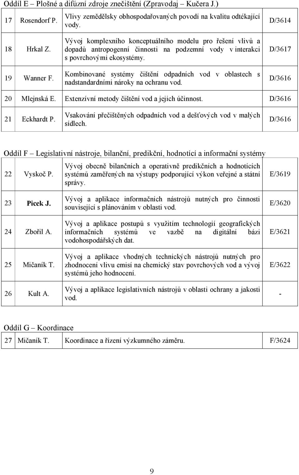 Kombinované systémy čištění odpadních vod v oblastech s nadstandardními nároky na ochranu vod. D/3617 D/3616 20 Mlejnská E. Extenzívní metody čištění vod a jejich účinnost. D/3616 21 Eckhardt P.