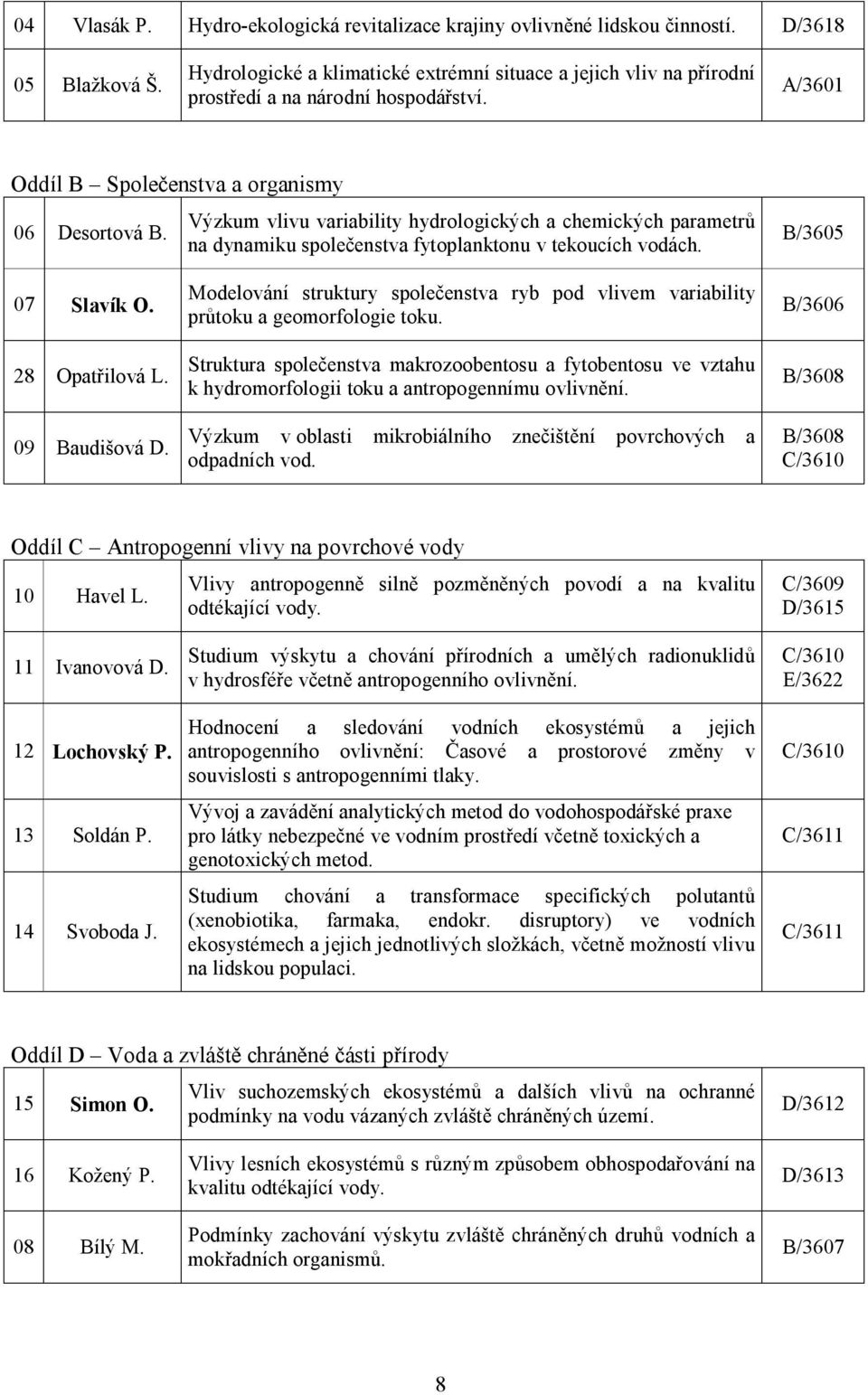 Výzkum vlivu variability hydrologických a chemických parametrů na dynamiku společenstva fytoplanktonu v tekoucích vodách. B/3605 07 Slavík O. 28 Opatřilová L. 09 Baudišová D.