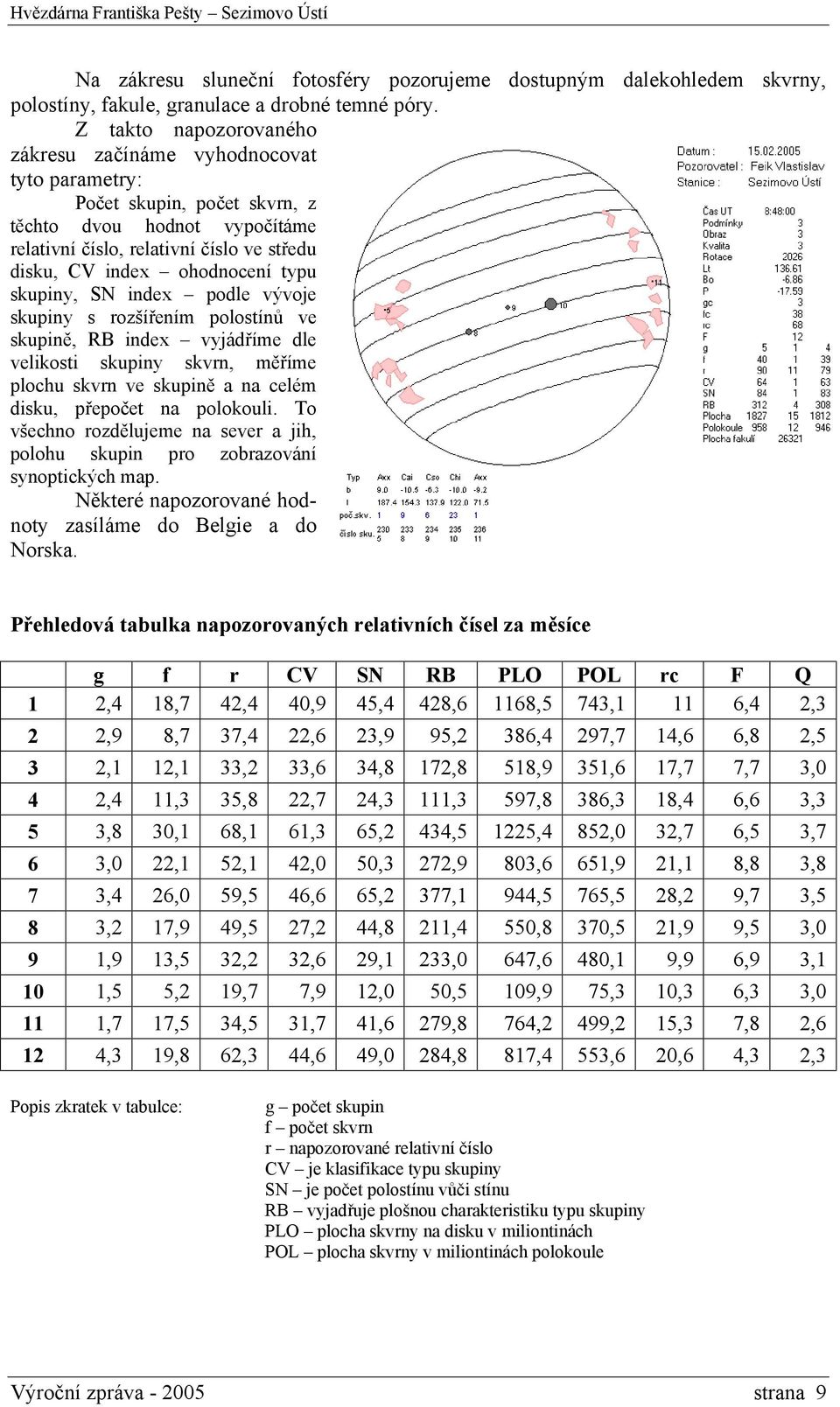 typu skupiny, SN index podle vývoje skupiny s rozšířením polostínů ve skupině, RB index vyjádříme dle velikosti skupiny skvrn, měříme plochu skvrn ve skupině a na celém disku, přepočet na polokouli.