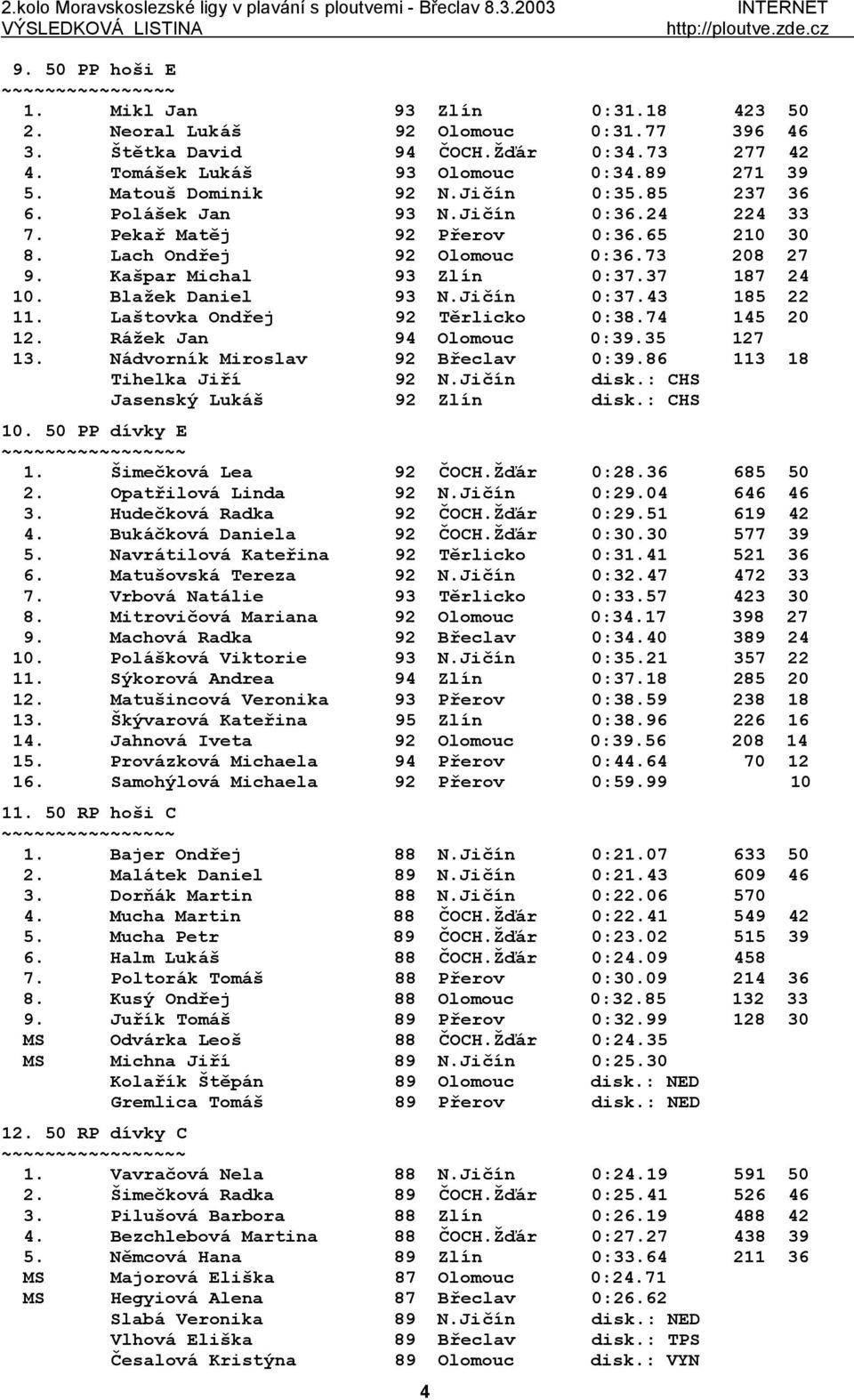 37 187 24 10. Blažek Daniel 93 N.Jičín 0:37.43 185 22 11. Laštovka Ondřej 92 Těrlicko 0:38.74 145 20 12. Rážek Jan 94 Olomouc 0:39.35 127 13. Nádvorník Miroslav 92 Břeclav 0:39.