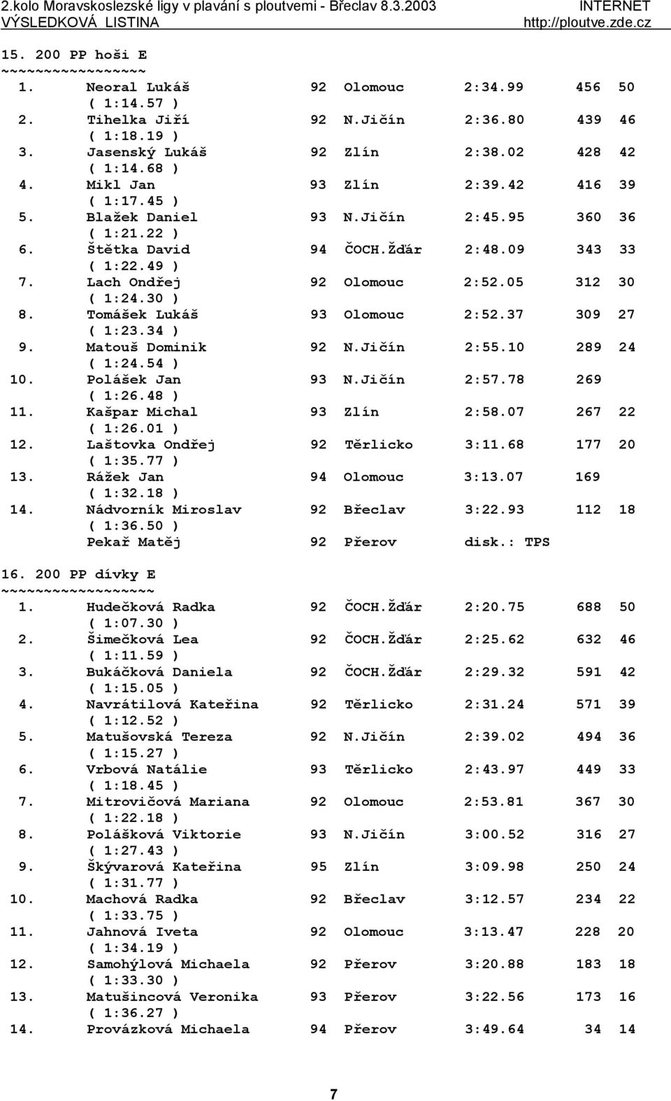 05 312 30 ( 1:24.30 ) 8. Tomášek Lukáš 93 Olomouc 2:52.37 309 27 ( 1:23.34 ) 9. Matouš Dominik 92 N.Jičín 2:55.10 289 24 ( 1:24.54 ) 10. Polášek Jan 93 N.Jičín 2:57.78 269 ( 1:26.48 ) 11.