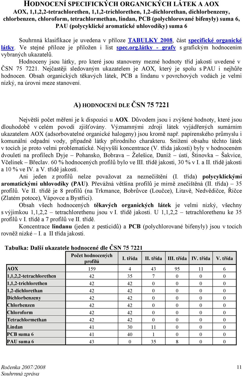 Ve stejné příloze je přiložen i list spec.org.látky - grafy s grafickým hodnocením vybraných ukazatelů. Hodnoceny jsou látky, pro které jsou stanoveny mezné hodnoty tříd jakosti uvedené v ČSN 75 7221.