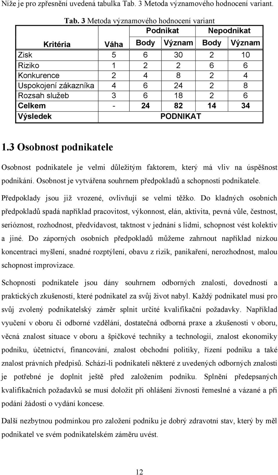 3 Metoda významového hodnocení variant Podnikat Nepodnikat Kritéria Váha Body Význam Body Význam Zisk 5 6 30 2 10 Riziko 1 2 2 6 6 Konkurence 2 4 8 2 4 Uspokojení zákazníka 4 6 24 2 8 Rozsah služeb 3