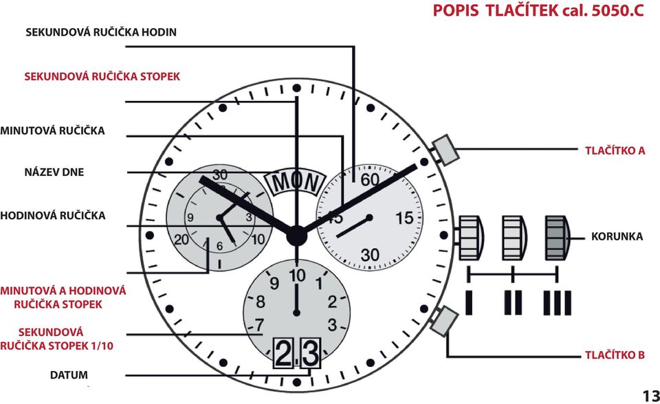 TLAČÍTKO A HODINOVÁ RUČIČKA KORUNKA MINUTOVÁ A HODINOVÁ