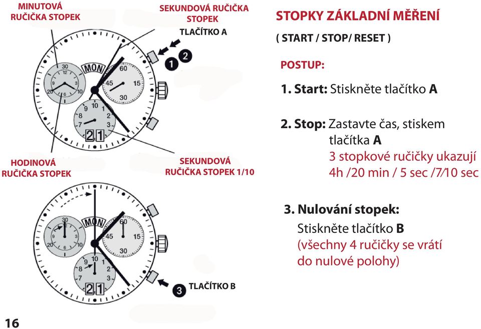 Start: Stiskněte tlačítko A HODINOVÁ RUČIČKA STOPEK SEKUNDOVÁ RUČIČKA STOPEK 1/10 2.