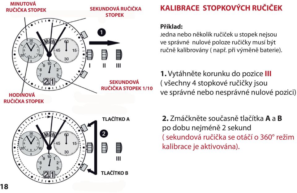 HODINOVÁ RUČIČKA STOPEK SEKUNDOVÁ RUČIČKA STOPEK 1/10 1.