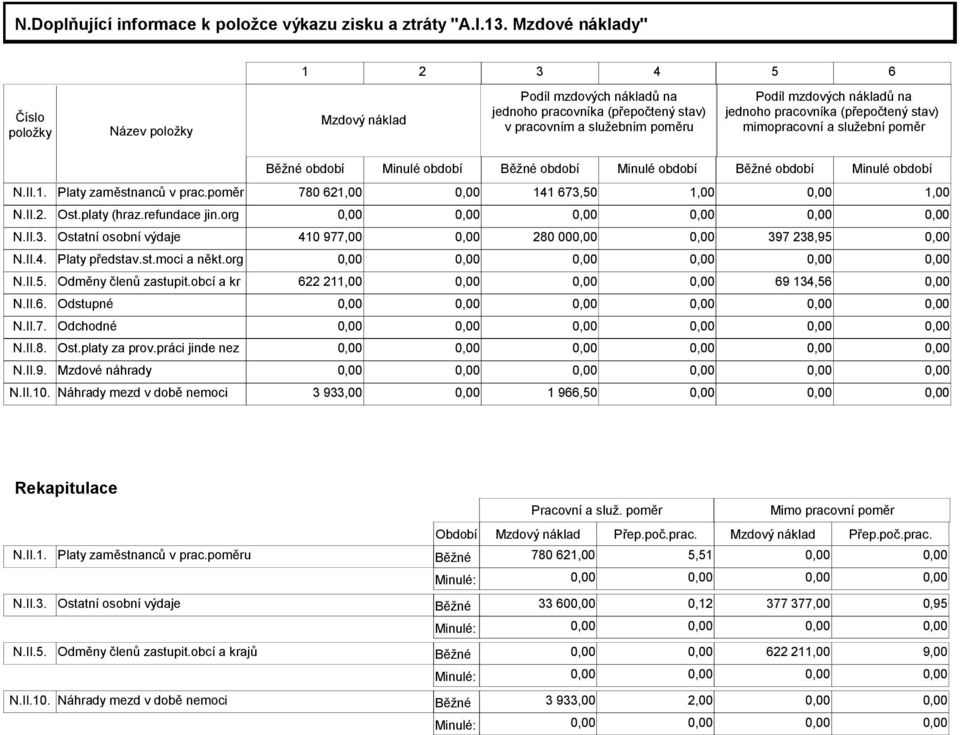 pracovníka (přepočtený stav) mimopracovní a služební poměr Běžné období Minulé období Běžné období Minulé období Běžné období Minulé období N.II.1. Platy zaměstnanců v prac.