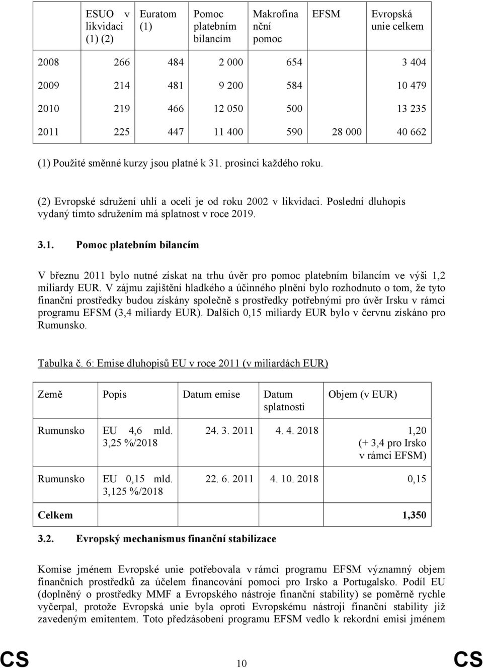 Poslední dluhopis vydaný tímto sdružením má splatnost v roce 2019. 3.1. Pomoc platebním bilancím V březnu 2011 bylo nutné získat na trhu úvěr pro pomoc platebním bilancím ve výši 1,2 miliardy EUR.