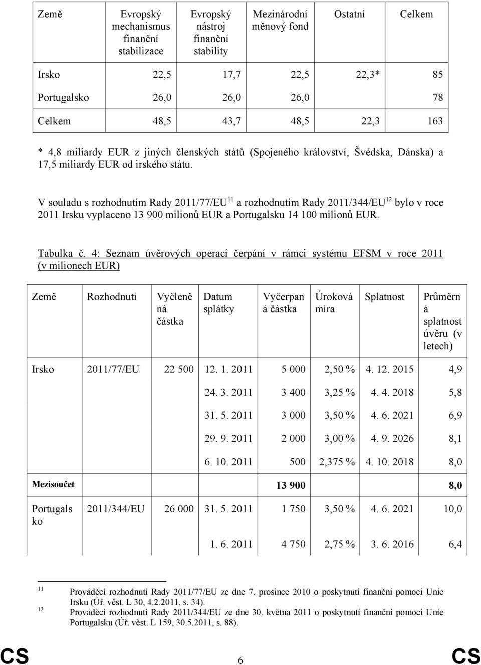 V souladu s rozhodnutím Rady 2011/77/EU 11 a rozhodnutím Rady 2011/344/EU 12 bylo v roce 2011 Irsku vyplaceno 13 900 milionů EUR a Portugalsku 14 100 milionů EUR. Tabulka č.