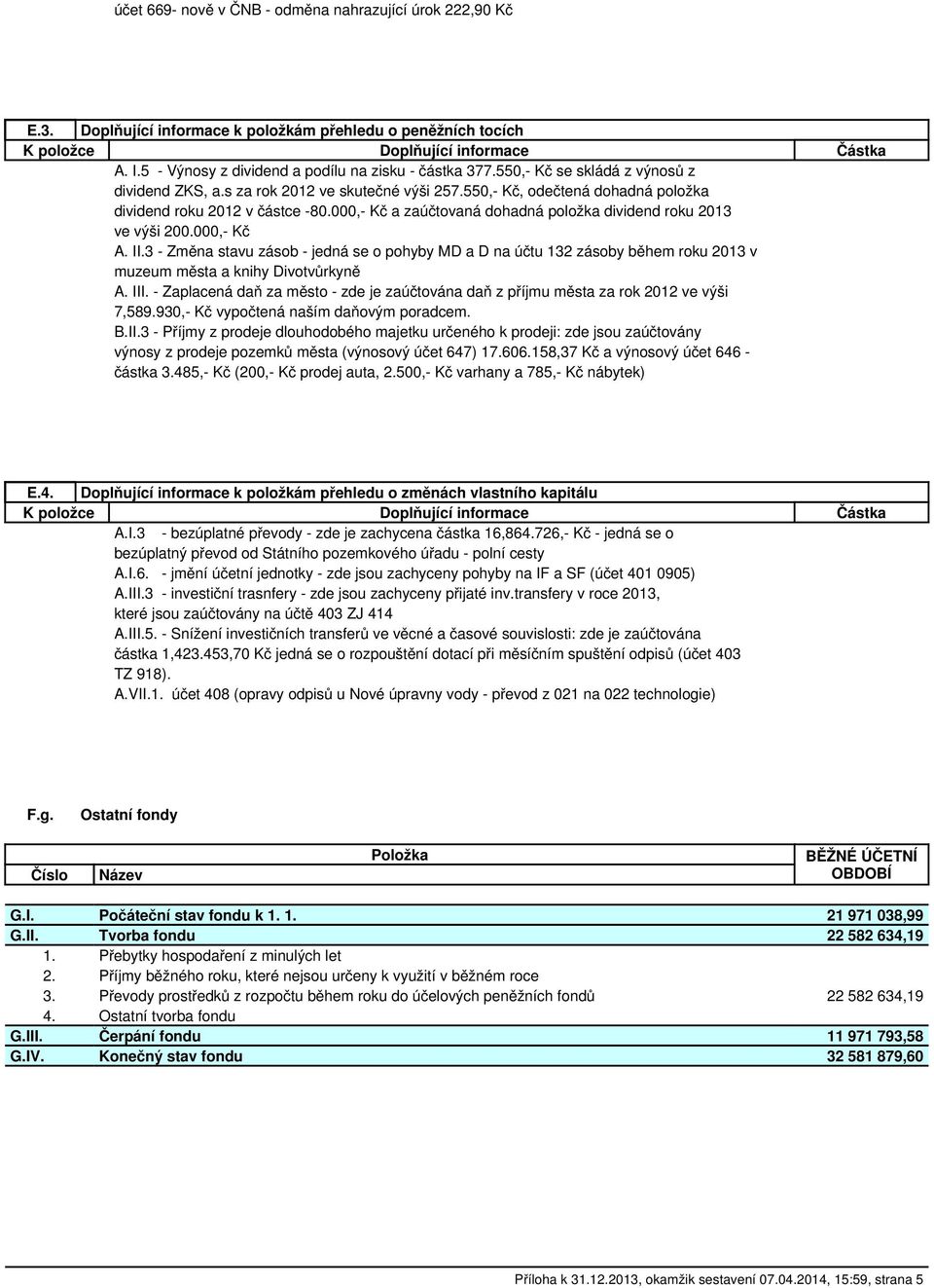 000,- Kč a zaúčtovaná dohadná položka dividend roku 2013 ve výši 200.000,- Kč A. II.