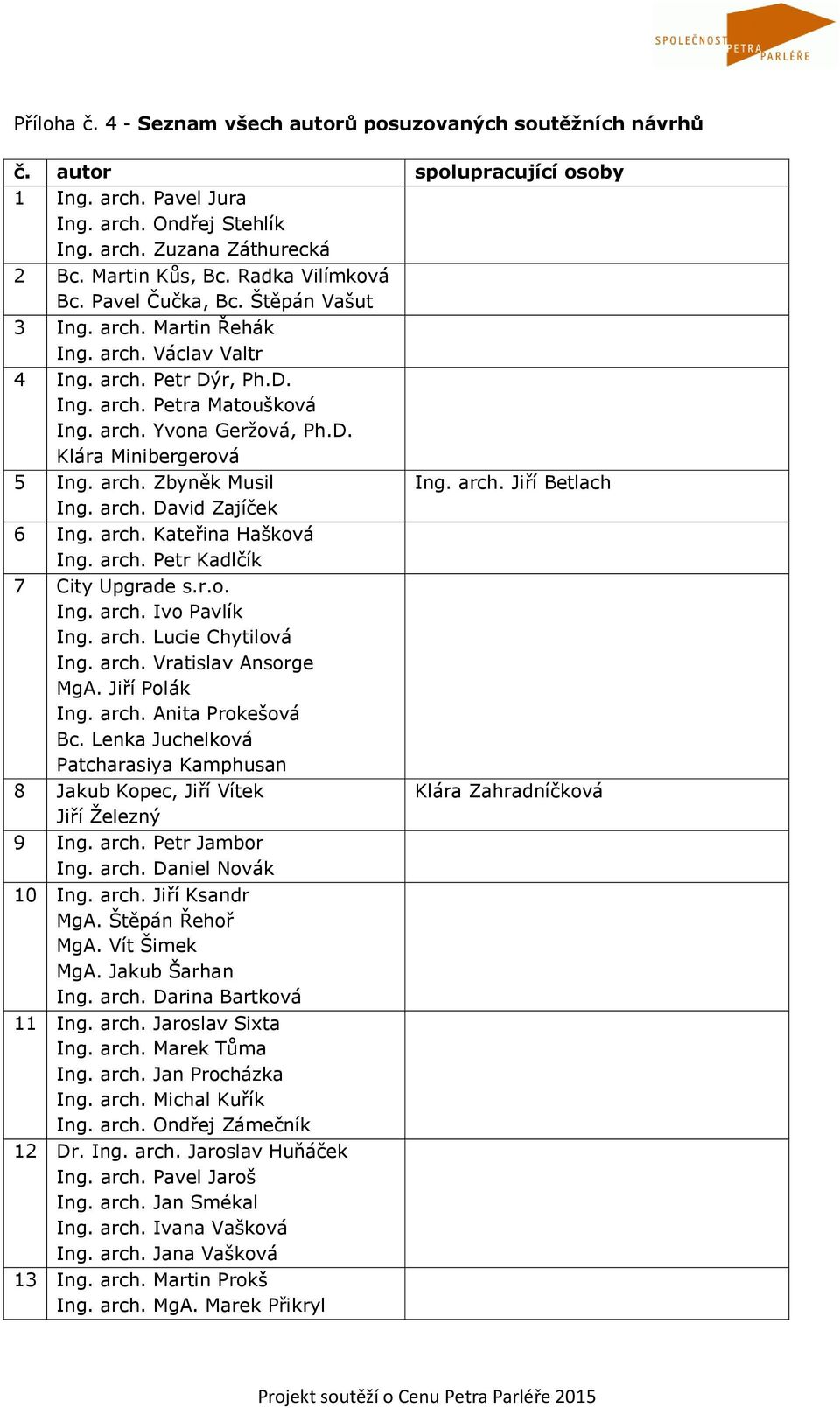 arch. Zbyněk Musil Ing. arch. David Zajíček 6 Ing. arch. Kateřina Hašková Ing. arch. Petr Kadlčík 7 City Upgrade s.r.o. Ing. arch. Ivo Pavlík Ing. arch. Lucie Chytilová Ing. arch. Vratislav Ansorge MgA.