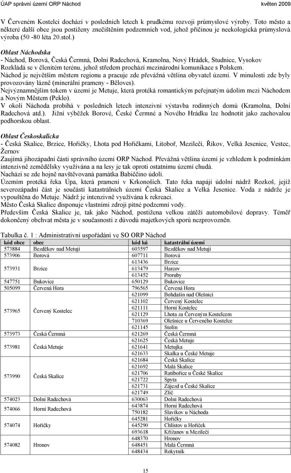 ) Oblast Náchodska - Náchod, Borová, Česká Čermná, Dolní Radechová, Kramolna, Nový Hrádek, Studnice, Vysokov Rozkládá se v členitém terénu, jehož středem prochází mezinárodní komunikace s Polskem.