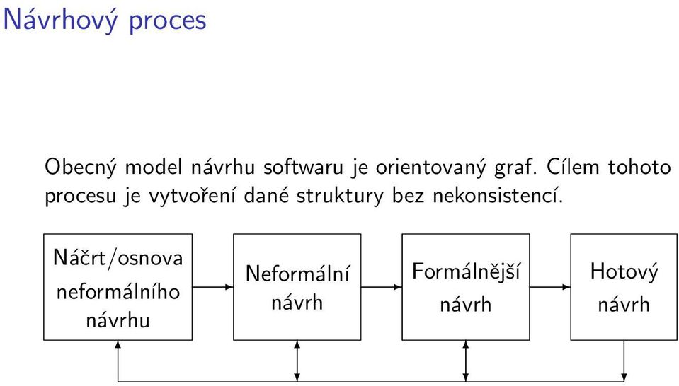 Cílem tohoto procesu je vytvoření dané struktury bez