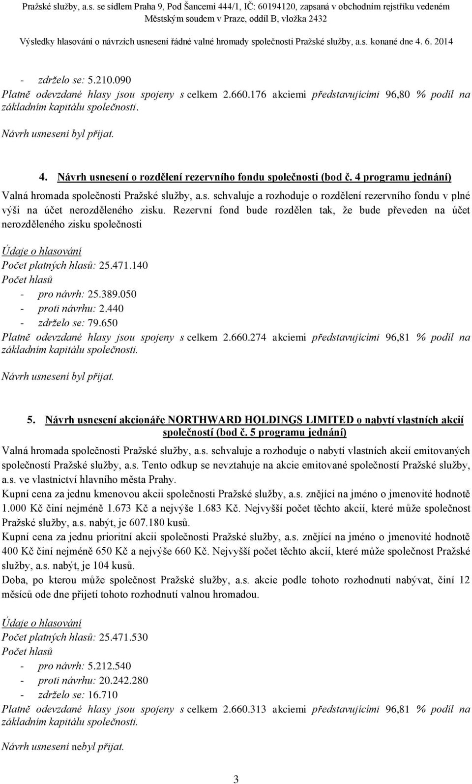 Rezervní fond bude rozdělen tak, že bude převeden na účet nerozděleného zisku společnosti Počet platných hlasů: 25.471.140 - pro návrh: 25.389.050 - proti návrhu: 2.440 - zdrželo se: 79.