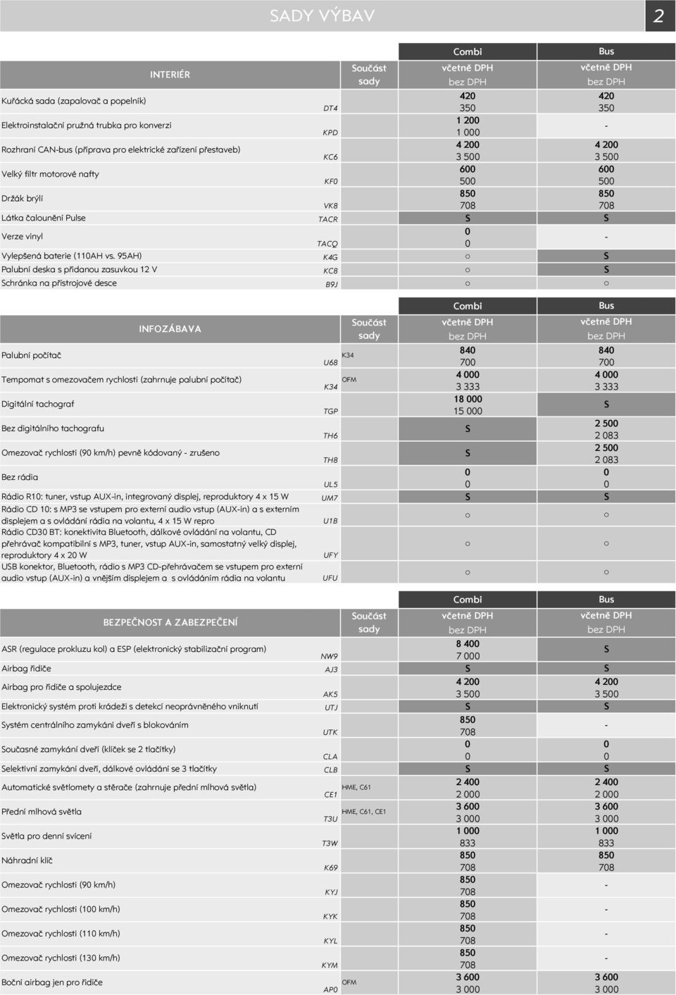 95AH) K4G Palubní deska s přidanou zasuvkou 12 V KC8 chránka na přístrojové desce B9J 42 35 4 2 3 5 6 5 85 78 Palubní počítač Tempomat s omezovačem rychlosti (zahrnuje palubní počítač) Digitální