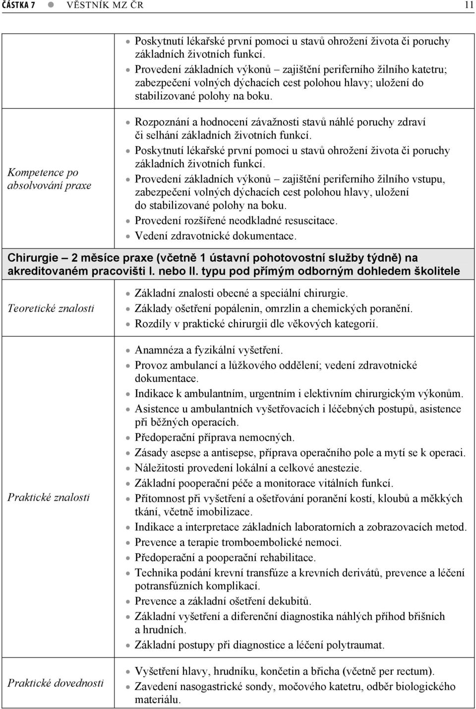 Kompetence po absolvování praxe Rozpoznání a hodnocení závažnosti stav náhlé poruchy zdraví i selhání základních životních funkcí.